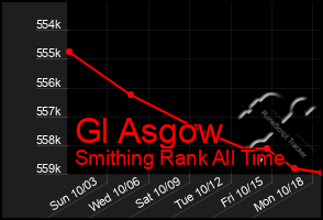 Total Graph of Gl Asgow