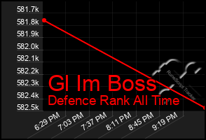 Total Graph of Gl Im Boss