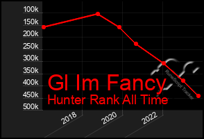 Total Graph of Gl Im Fancy