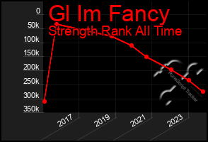 Total Graph of Gl Im Fancy