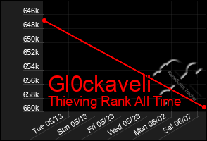 Total Graph of Gl0ckaveli