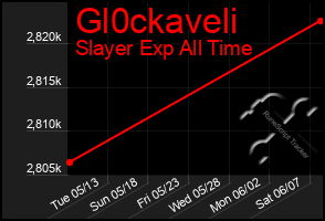 Total Graph of Gl0ckaveli