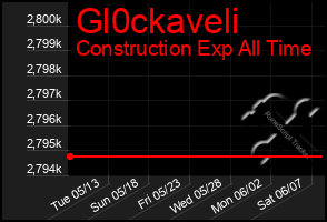 Total Graph of Gl0ckaveli