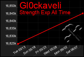 Total Graph of Gl0ckaveli