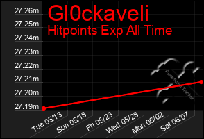 Total Graph of Gl0ckaveli