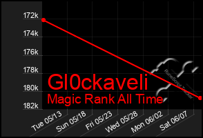 Total Graph of Gl0ckaveli