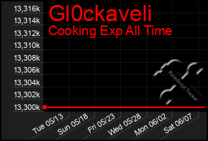 Total Graph of Gl0ckaveli