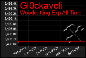 Total Graph of Gl0ckaveli