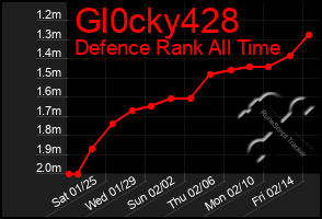 Total Graph of Gl0cky428