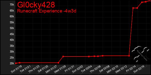 Last 31 Days Graph of Gl0cky428