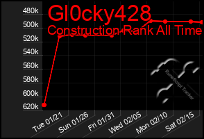 Total Graph of Gl0cky428