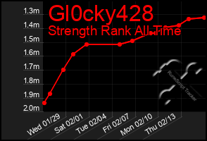 Total Graph of Gl0cky428