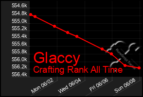 Total Graph of Glaccy