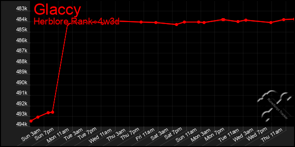 Last 31 Days Graph of Glaccy