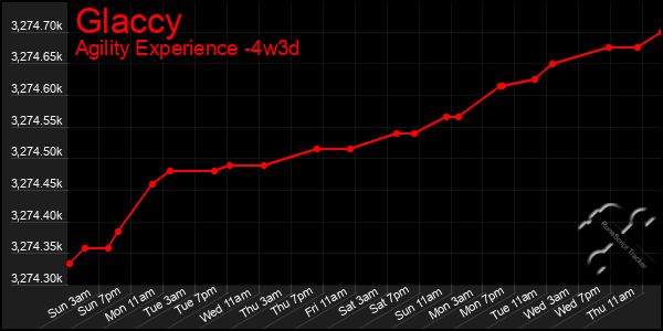 Last 31 Days Graph of Glaccy