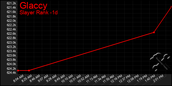 Last 24 Hours Graph of Glaccy