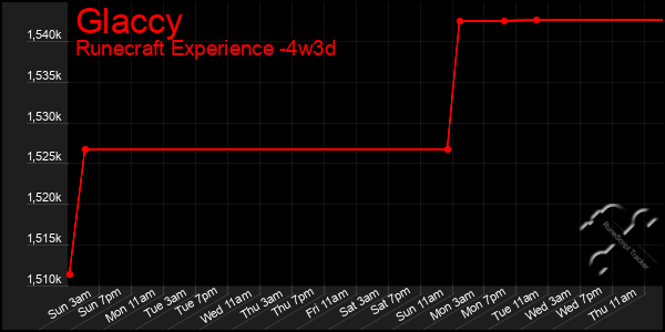 Last 31 Days Graph of Glaccy