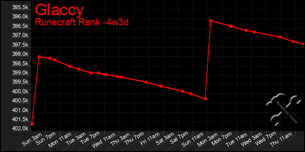 Last 31 Days Graph of Glaccy