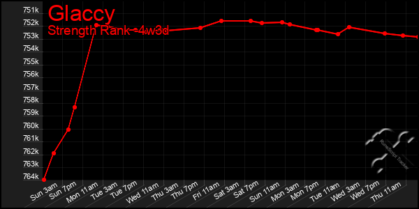Last 31 Days Graph of Glaccy