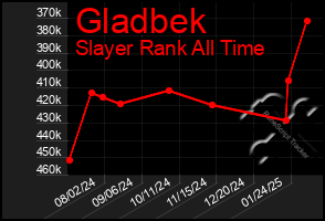 Total Graph of Gladbek