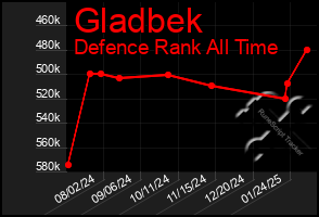 Total Graph of Gladbek