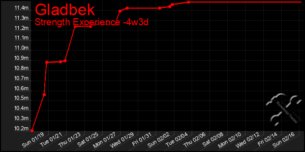 Last 31 Days Graph of Gladbek