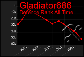 Total Graph of Gladiator686