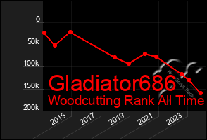 Total Graph of Gladiator686