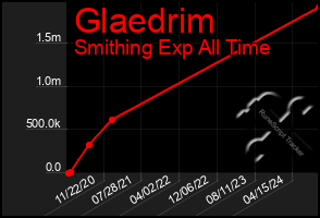 Total Graph of Glaedrim