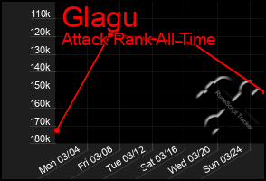 Total Graph of Glagu