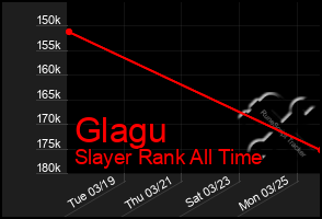 Total Graph of Glagu