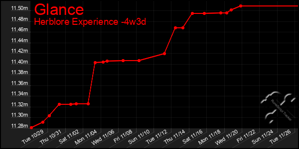 Last 31 Days Graph of Glance