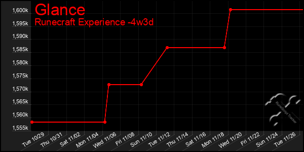 Last 31 Days Graph of Glance