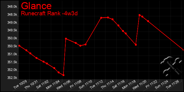 Last 31 Days Graph of Glance