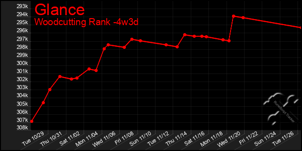 Last 31 Days Graph of Glance