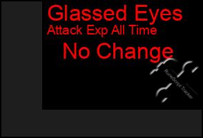 Total Graph of Glassed Eyes
