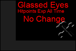 Total Graph of Glassed Eyes