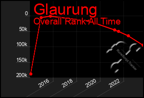 Total Graph of Glaurung