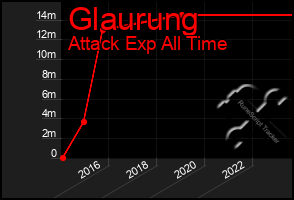 Total Graph of Glaurung