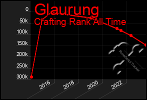 Total Graph of Glaurung