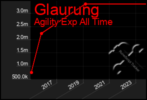 Total Graph of Glaurung
