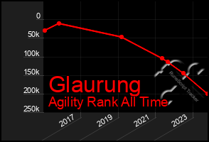 Total Graph of Glaurung