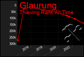Total Graph of Glaurung