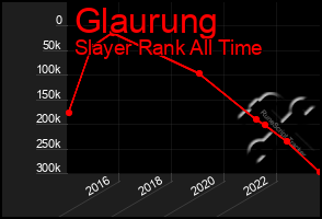 Total Graph of Glaurung