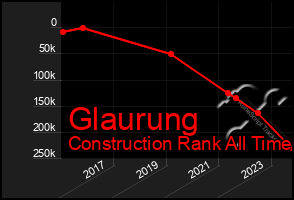 Total Graph of Glaurung