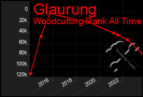 Total Graph of Glaurung