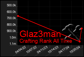 Total Graph of Glaz3man