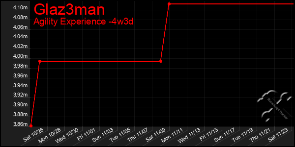 Last 31 Days Graph of Glaz3man