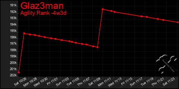 Last 31 Days Graph of Glaz3man