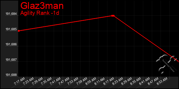 Last 24 Hours Graph of Glaz3man